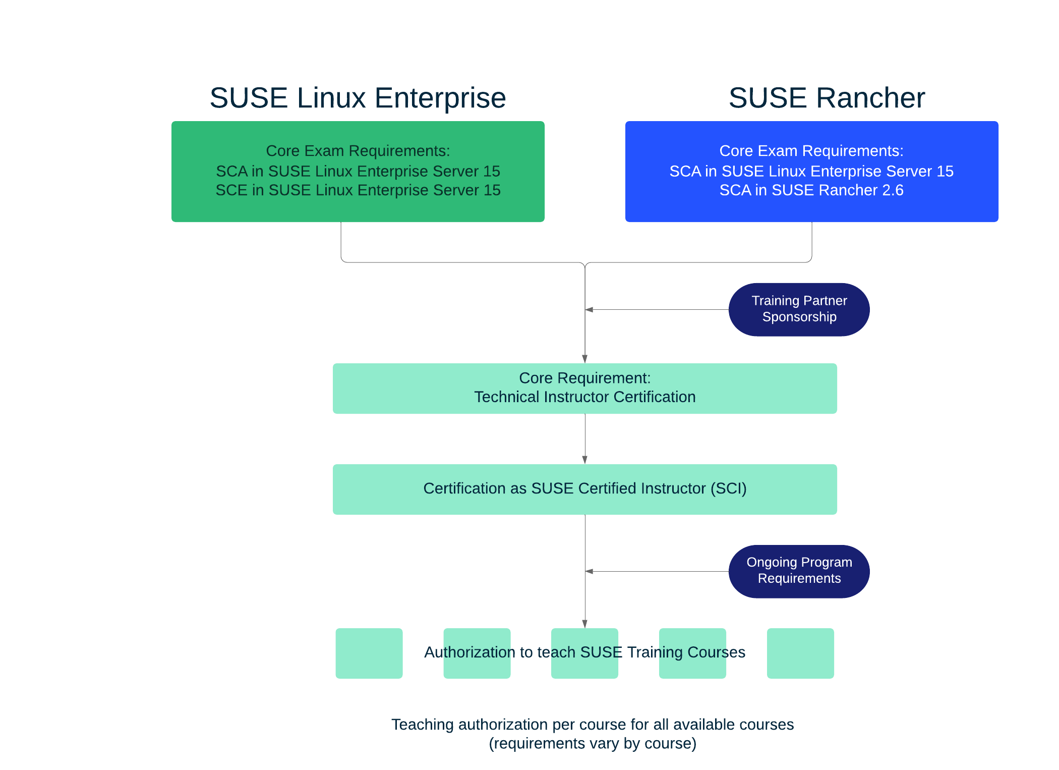 suse certifications